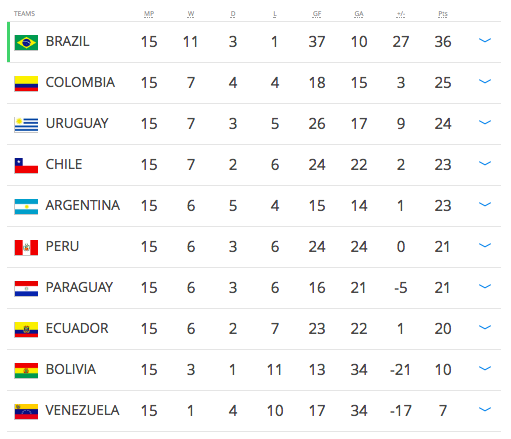 GROUP TABLE